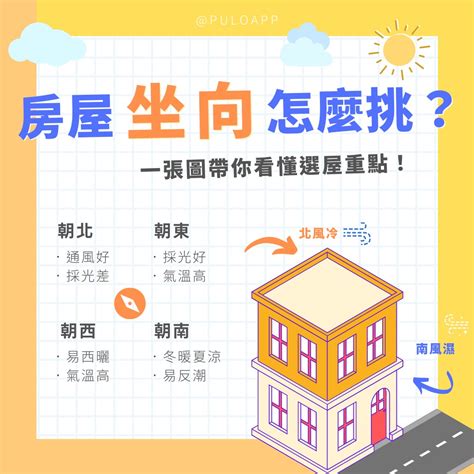 東北向西南|坐西南朝東北的12個房屋風水專業建議，助你選擇最佳住宅 